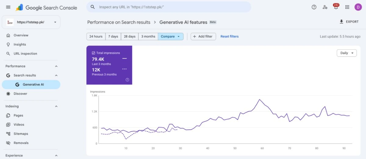 1st Step AI search impressions in Google Search Console