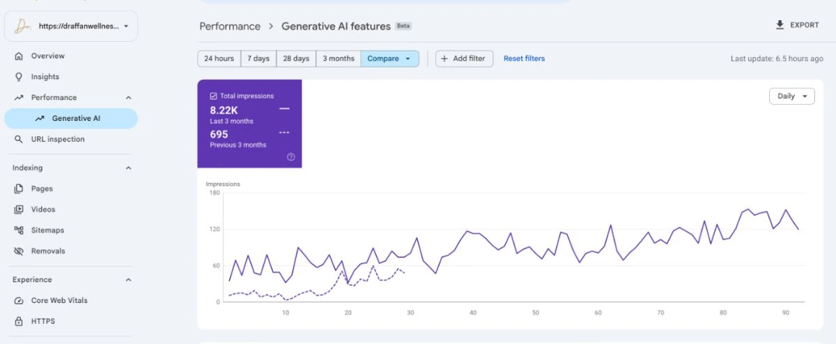 Dr Affan Wellness AI search impressions