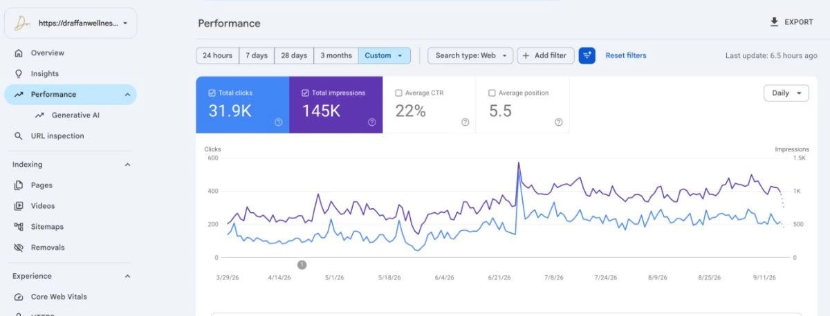 Dr Affan Wellness Search Console performance