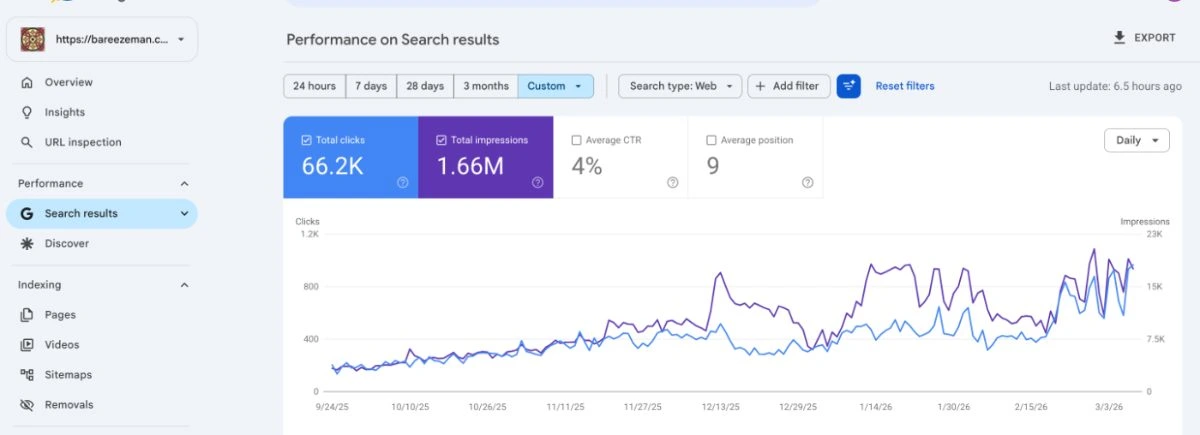 Bareeze Man Search Console performance