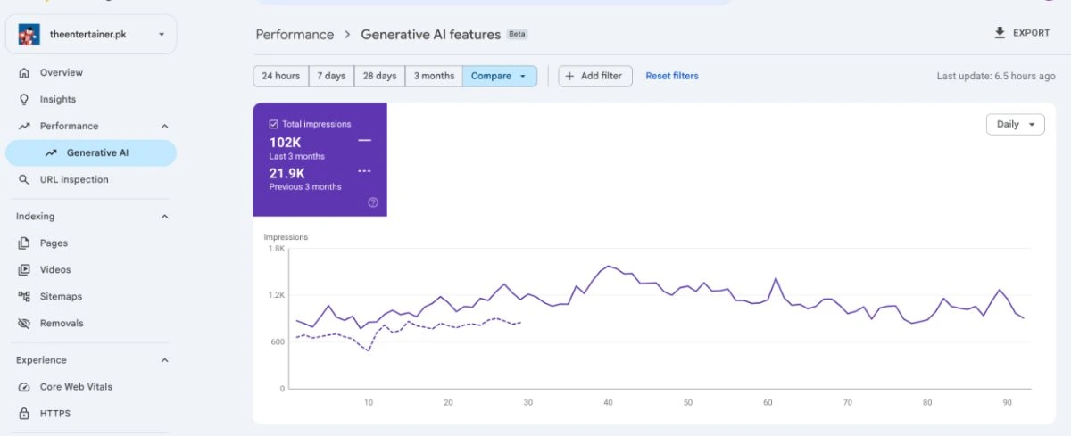The Entertainer AI search impressions