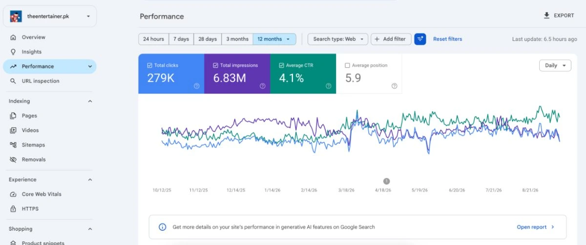 The Entertainer Google Search Console performance dashboard